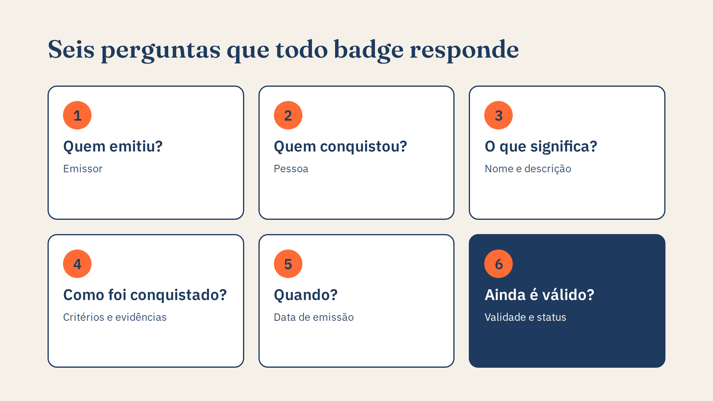Seis cartões numerados: quem emitiu, quem conquistou, o que significa, como foi conquistado, quando e se ainda é válido.